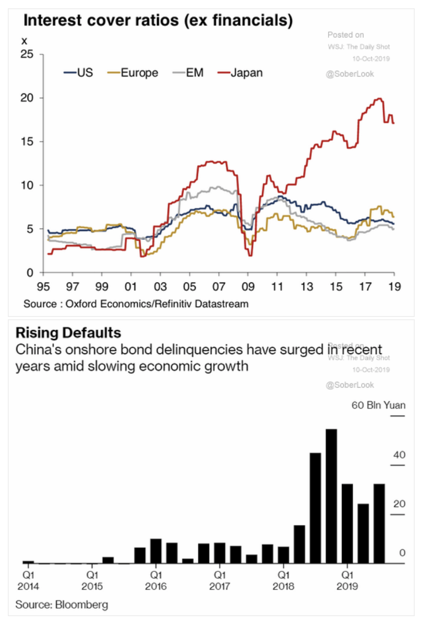 TMS 101119 Interest Rate Outlook TM Spotlight