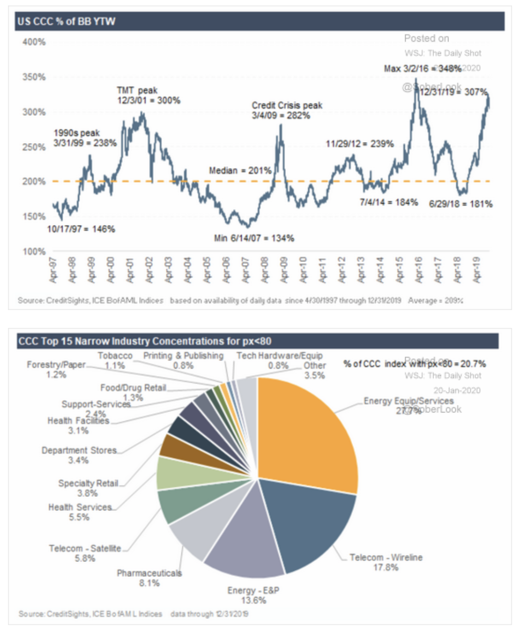 TMS 01-21-20 Market Summary – TM Spotlight